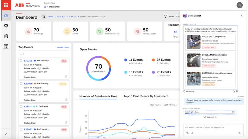 ABB lanserar Genix Copilot tillsammans med Microsoft